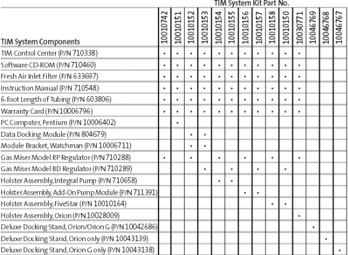 TIM System Kits for calibration